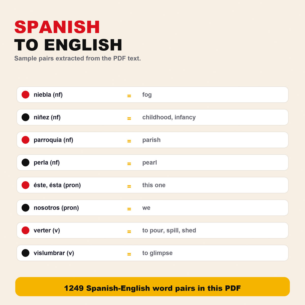 5000 Spanish Flashcards PDF for English Speakers | Learn Spanish Vocabulary